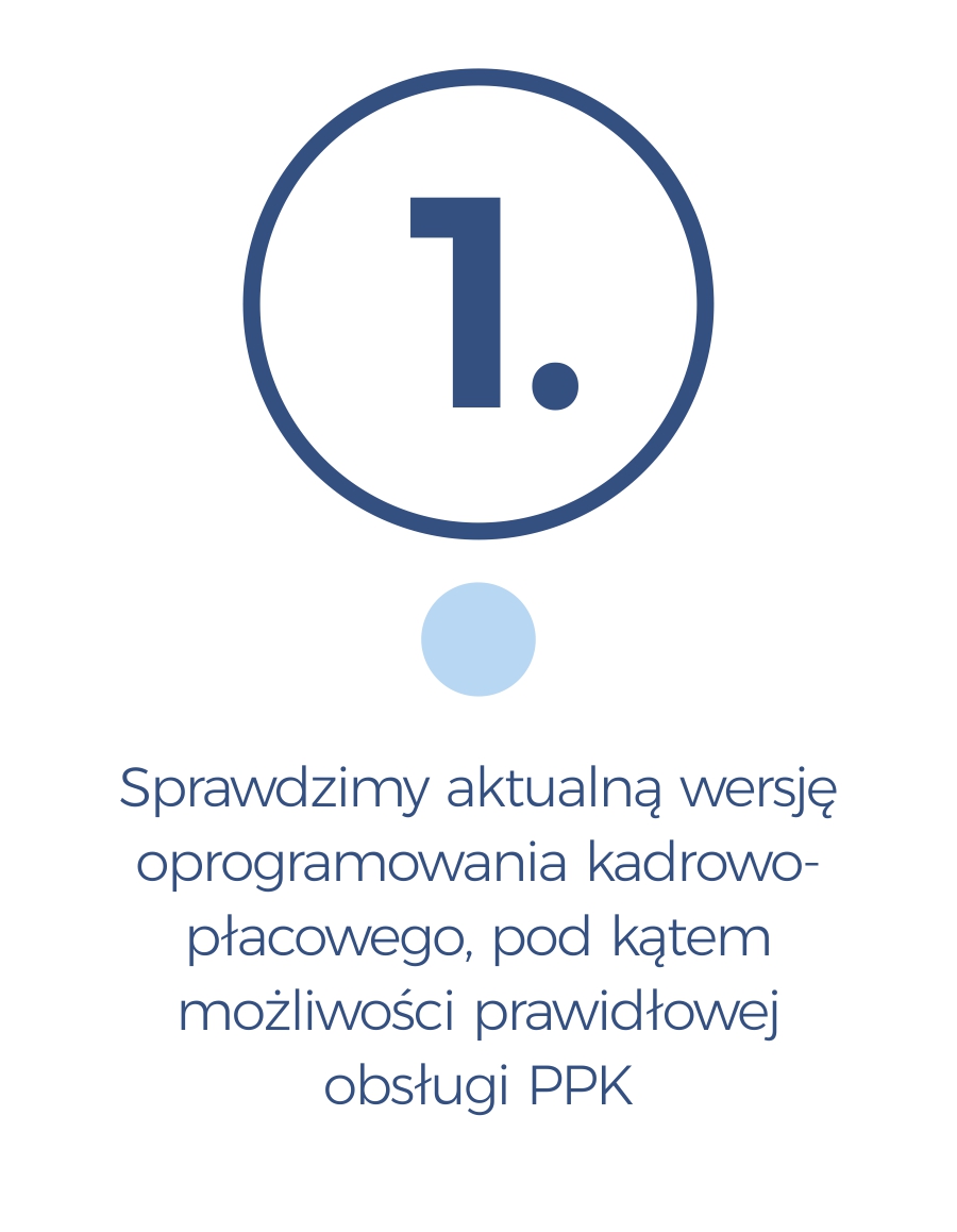 wdrożenie aplikacji ppk