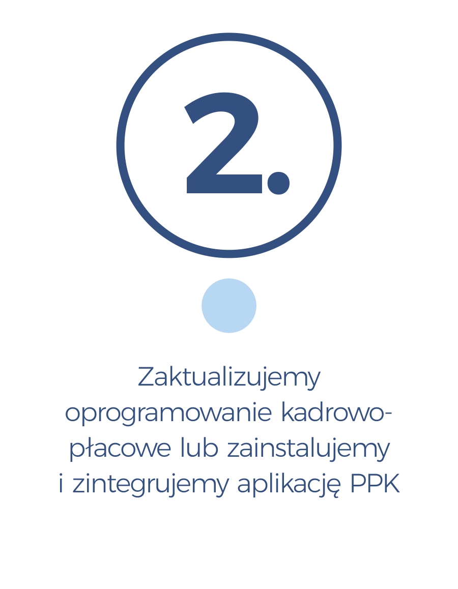 wdrożenie aplikacji ppk