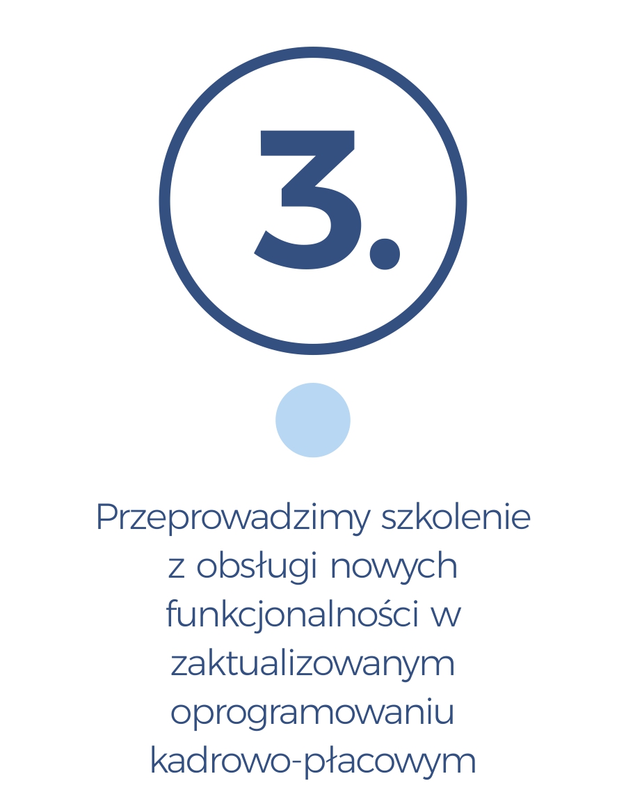 wdrożenie aplikacji ppk