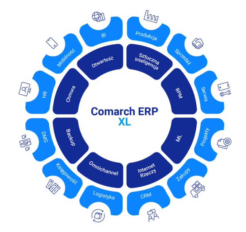 Comarch ERP XL-infografika