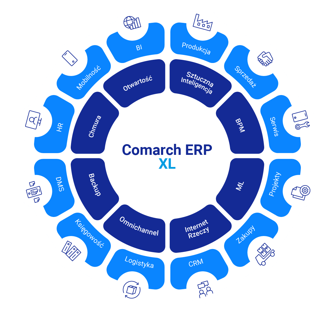 Comarch ERP XL-infografika