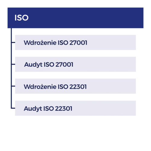ISO_schemat
