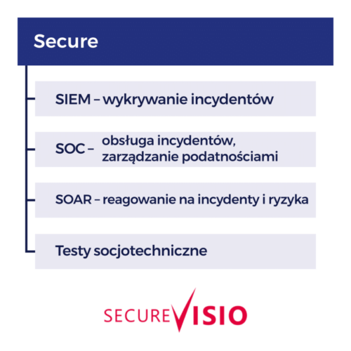 Secure_schemat