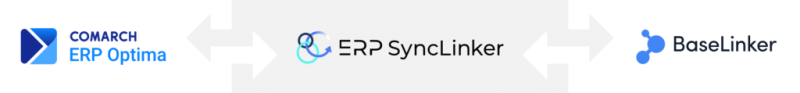 ERP SyncLinker - optima