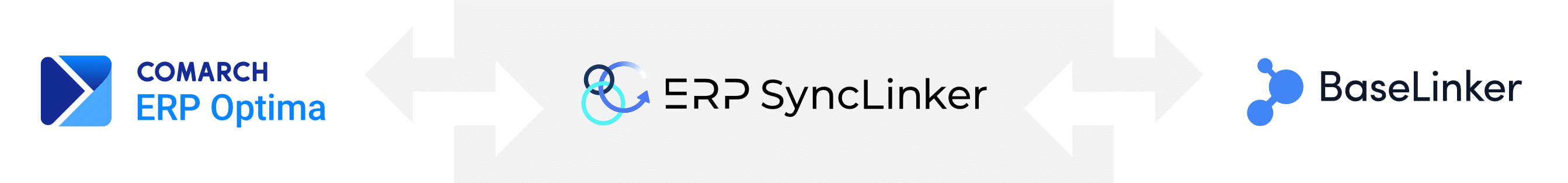 ERP SyncLinker - optima