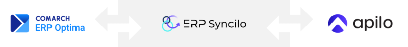 erp-syncilo-optima