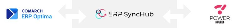 erp-synchub-optima