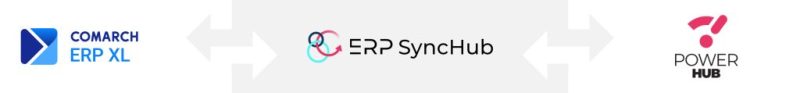 erp-synchub-xl