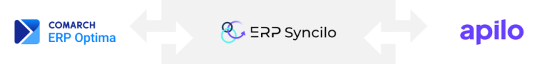 Baner szary Syncilo + nowe apilo + comarch erp