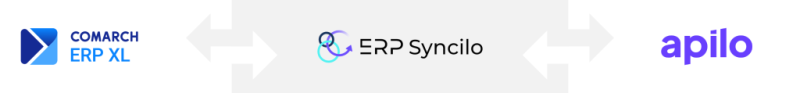 Baner szary Syncilo + nowe apilo + comarch erp xl